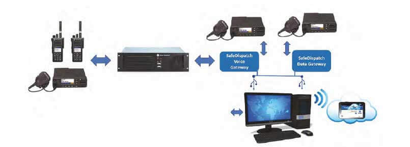 SafeDispatch SafeDispatch