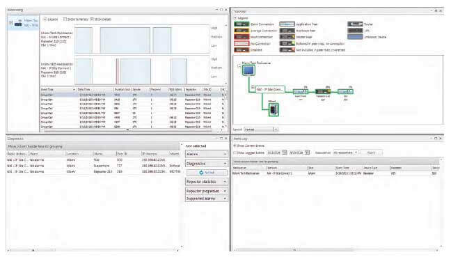 SmartPTT Monitoring Application SmartPTT Monitoring Application