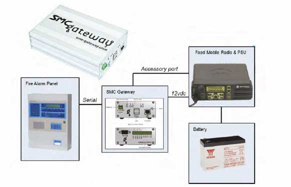 SMC Gateway Application SMC Gateway Application